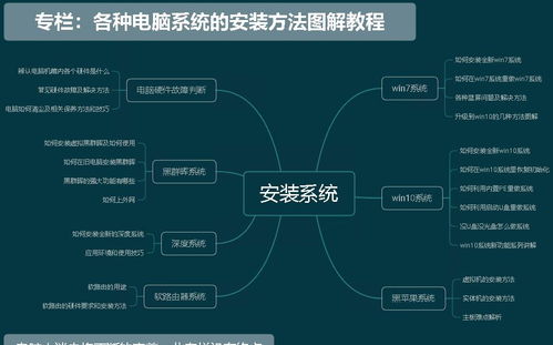 無需重裝，電腦提速與狀態保持全攻略 從軟硬件優化到熱備份還原